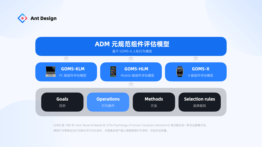 【元规范】Ant Design MetaGuide 设计系统元规范 - 图22