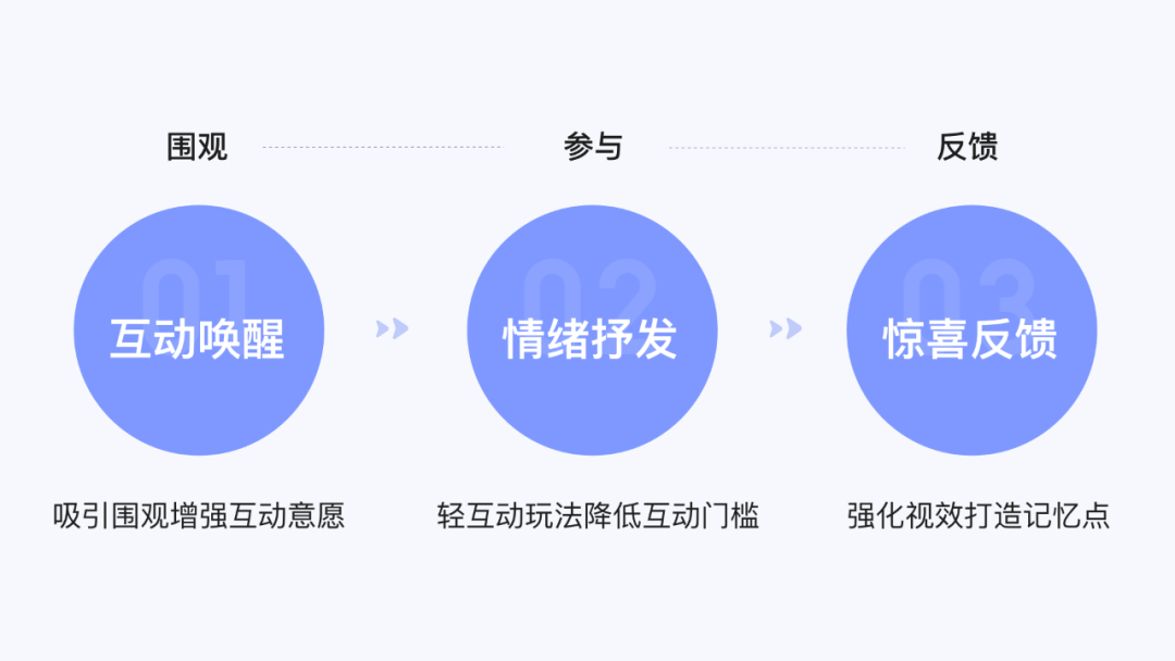 用设计诠释搜索热点 - 图12