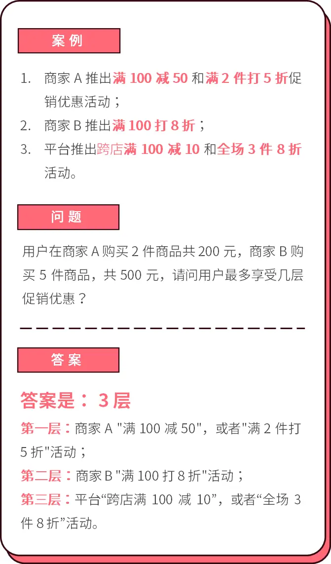 6000字思考！一篇看懂促销系统的底层逻辑 | 人人都是产品经理 - 图11