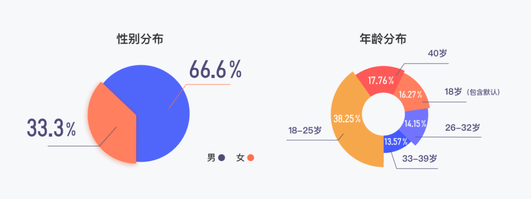 设计沉思录 | 交友语言焕新升级 | 整体改版 - 图3