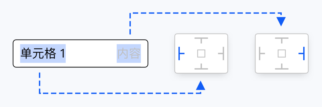 组件库设计(三)-快速上手组件动态布局 - 图14