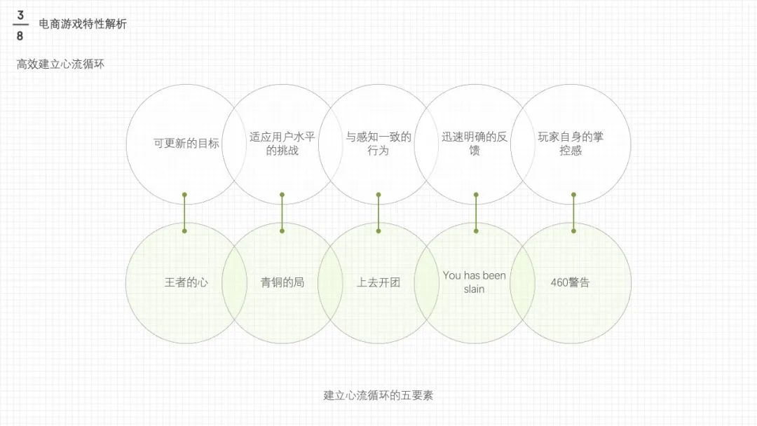 【UI小游戏】电商游戏设计与策划大法——上 - 图25