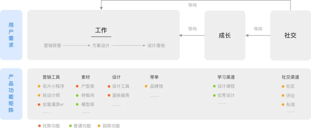 「精选32篇」酷家乐UED年度文章回顾 - 图18