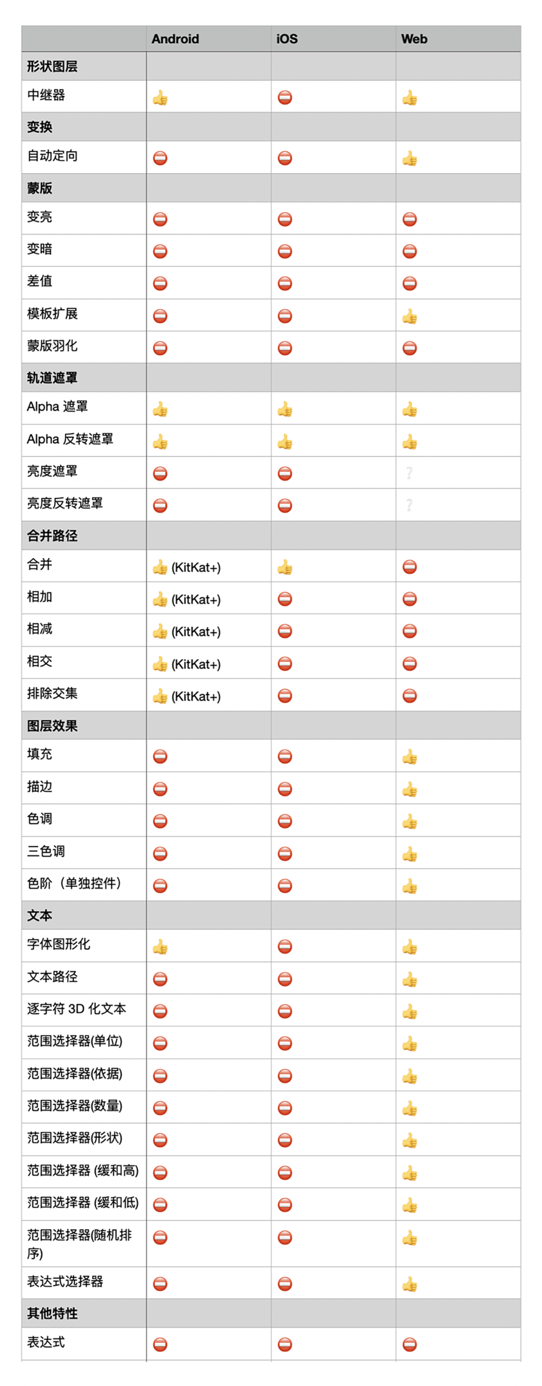 Lottie 入门指南 - 图14