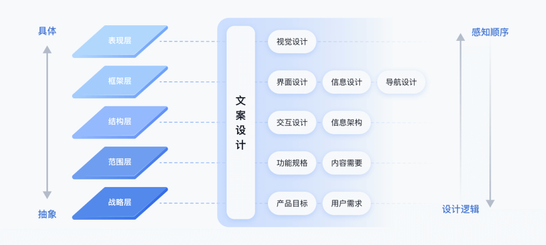 「文案」怎么写？--RELAAAY 4.0升级复盘-文案篇 - 图1