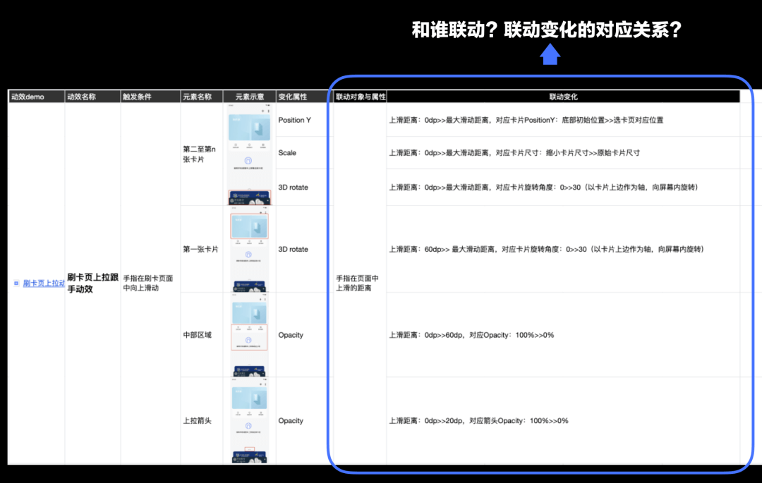 交互动效设计指南｜深入浅出带你了解交互动效 - 图34