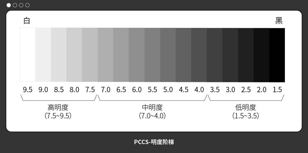 【知识面】色彩体系及其商业应用分析 - 图10