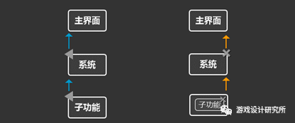 游戏界面设计 (二)结构设计 - 图3