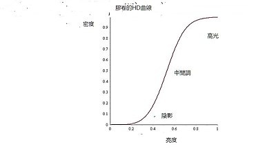 探索贝塞尔曲线与色盘的美妙互动 - 图17