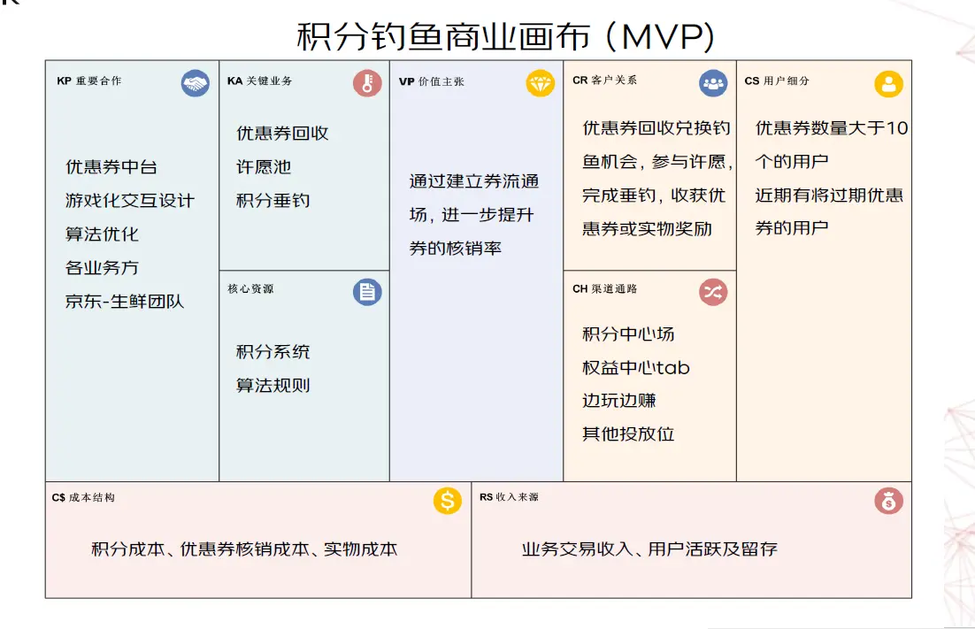 六步法教你做平台级互动的从0到1 | 人人都是产品经理 - 图6