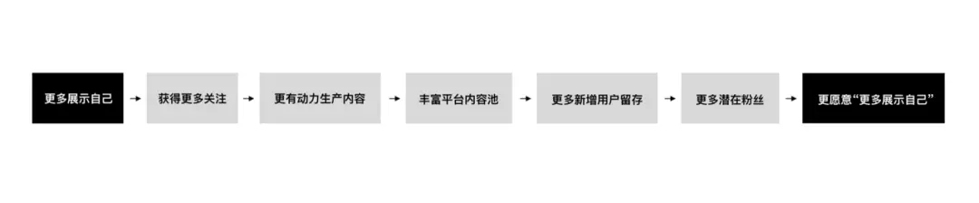 设计思考：个人主页和个人中心有什么区别？ | 人人都是产品经理 - 图6