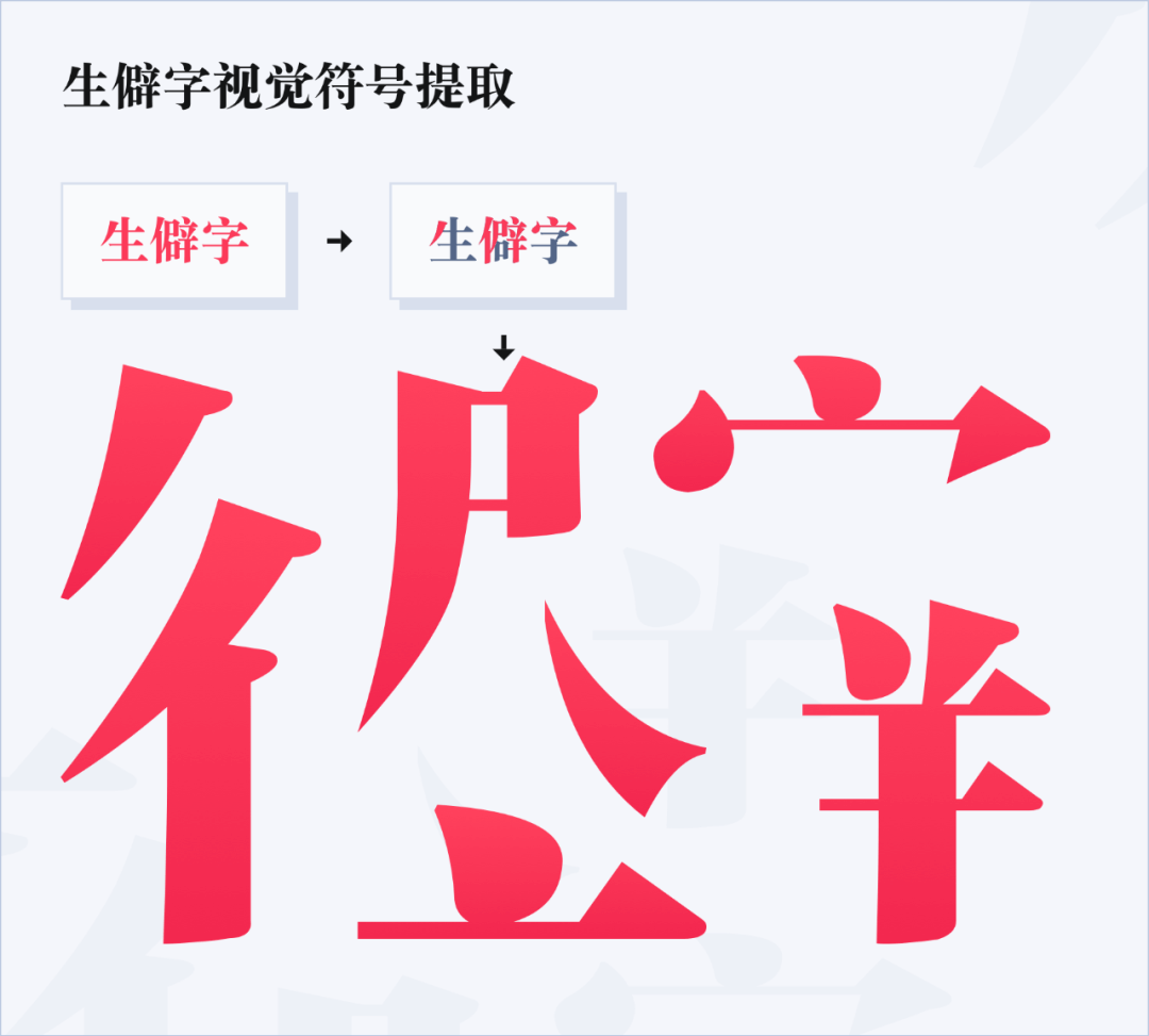 当流行遇到传统，当红包遇到生僻字 - 图10