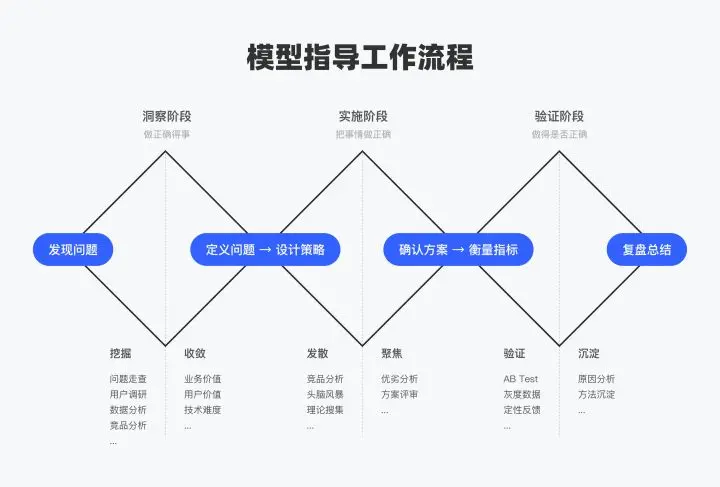 项目复盘：跨境电商详情页的改版设计总结 | 人人都是产品经理 - 图4