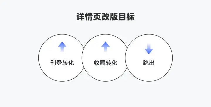 项目复盘：跨境电商详情页的改版设计总结 | 人人都是产品经理 - 图3