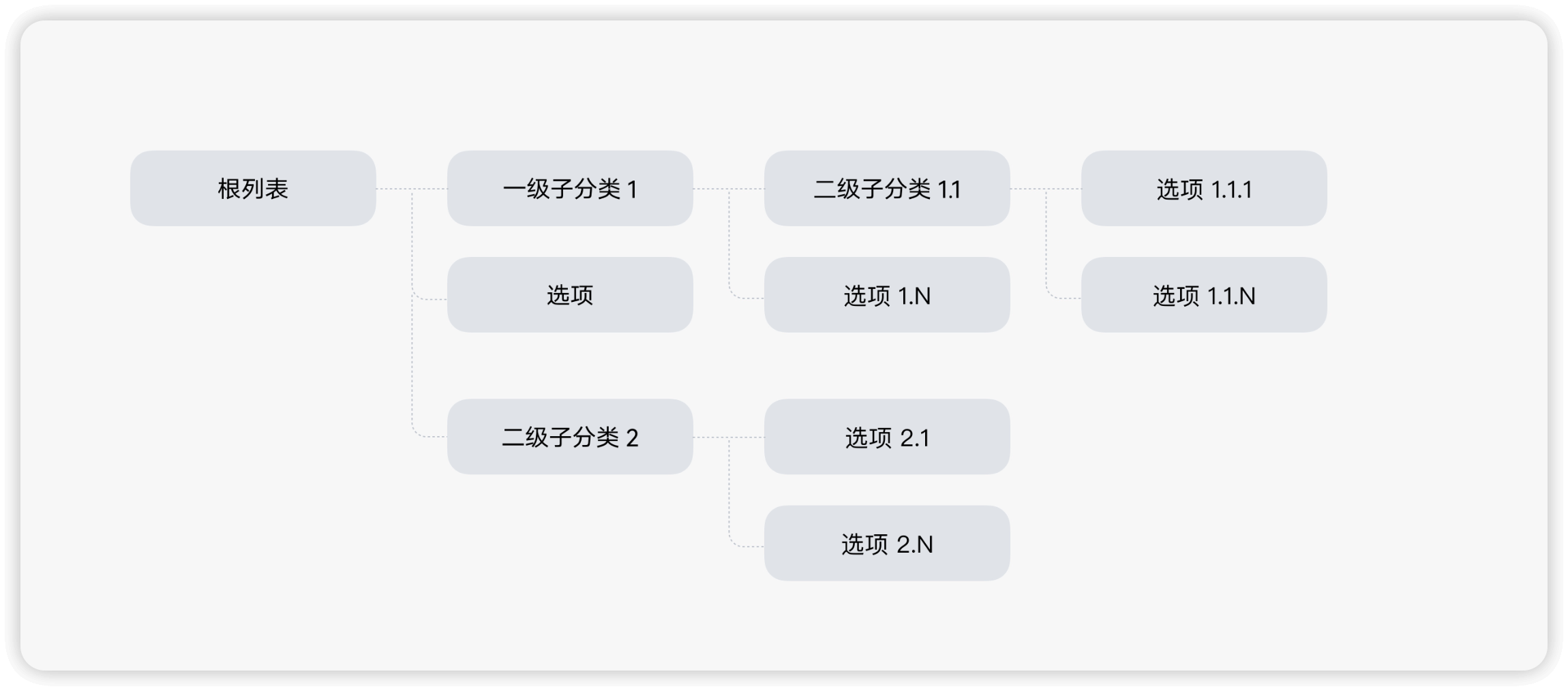 折叠屏设计规范_忻芸-站酷ZCOOL - 图18