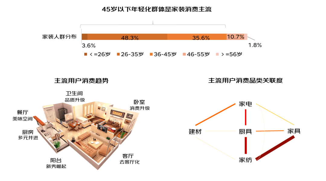 品类选购的新体验和新场景 - 图1