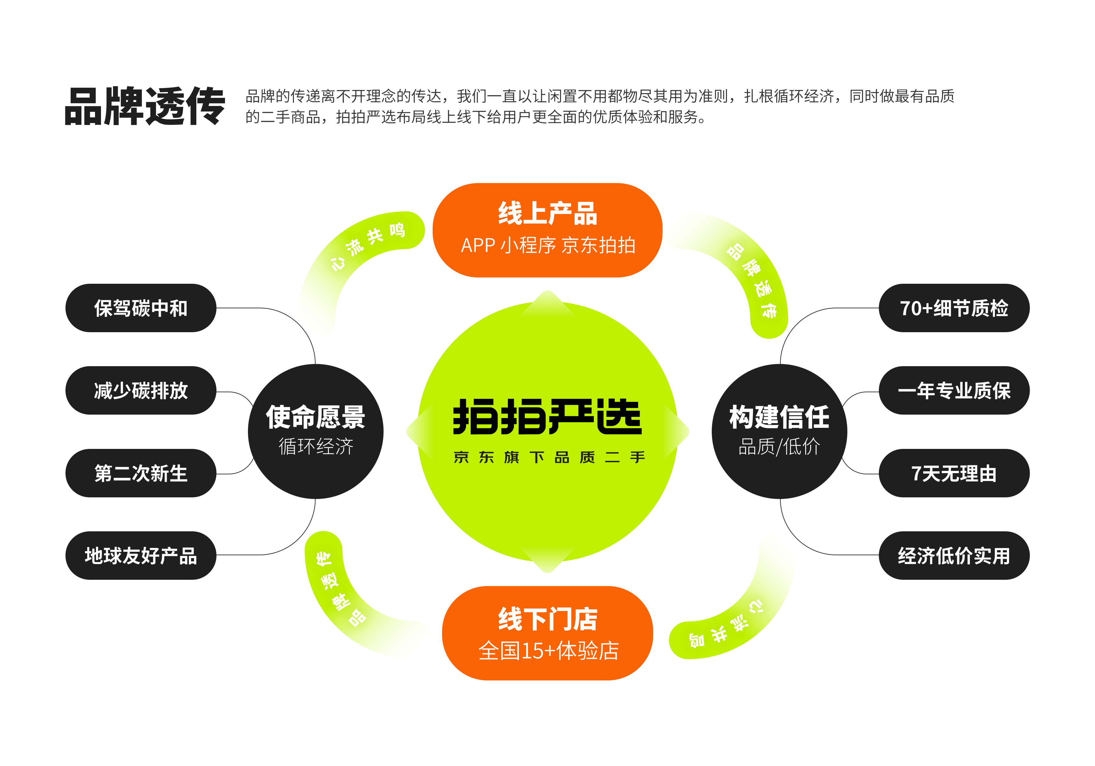 JELLY | 拍拍严选APP全新改版升级（视觉好） - 图10