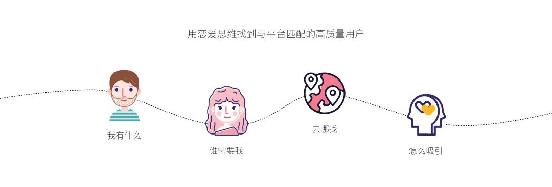 浅谈一号会员店如何高质量拉新 - 图1