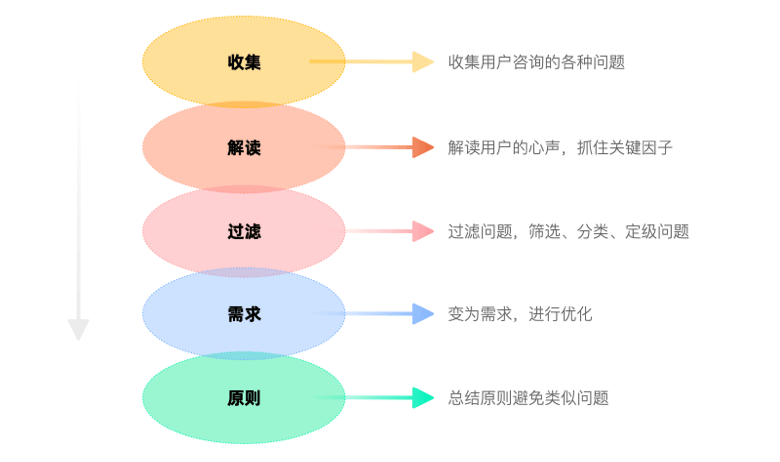 「精选32篇」酷家乐UED年度文章回顾 - 图23