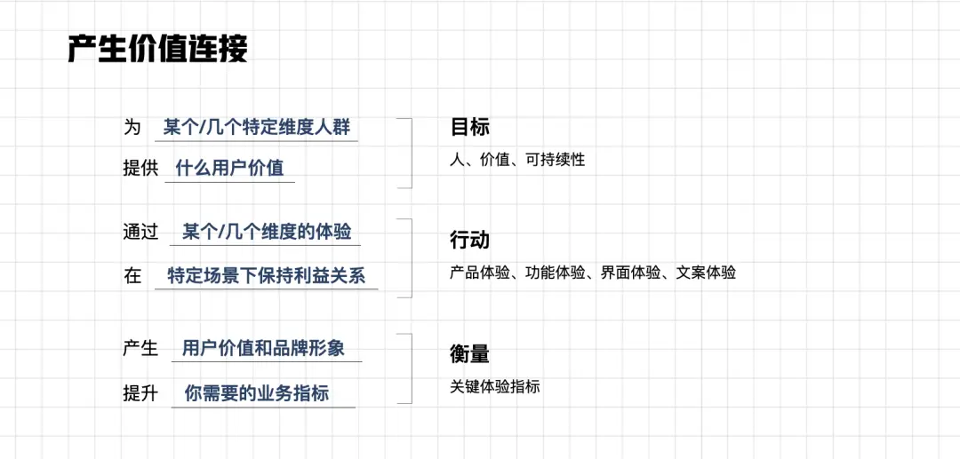 体验设计｜构建品牌价值 —— 打造影响用户心智的价值连接 | 人人都是产品经理 - 图7