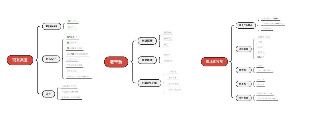 浅谈一号会员店如何高质量拉新 - 图3