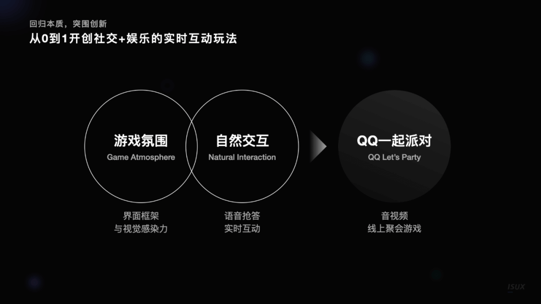 声临其境 | QQ音视频娱乐社交设计 - 图2