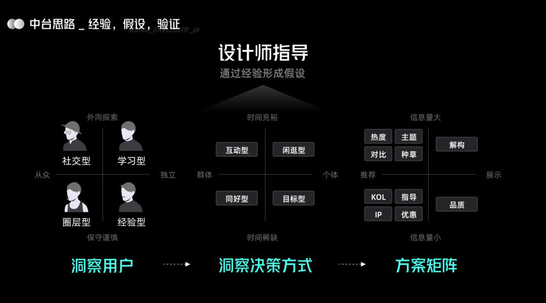 UI 进化论：优酷智能 UI 设计（晋升向） - 图13