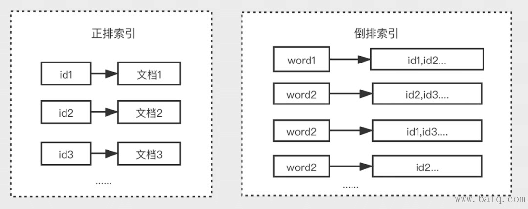 站内搜索，如何让我们找到想要的信息？ | 人人都是产品经理 - 图3