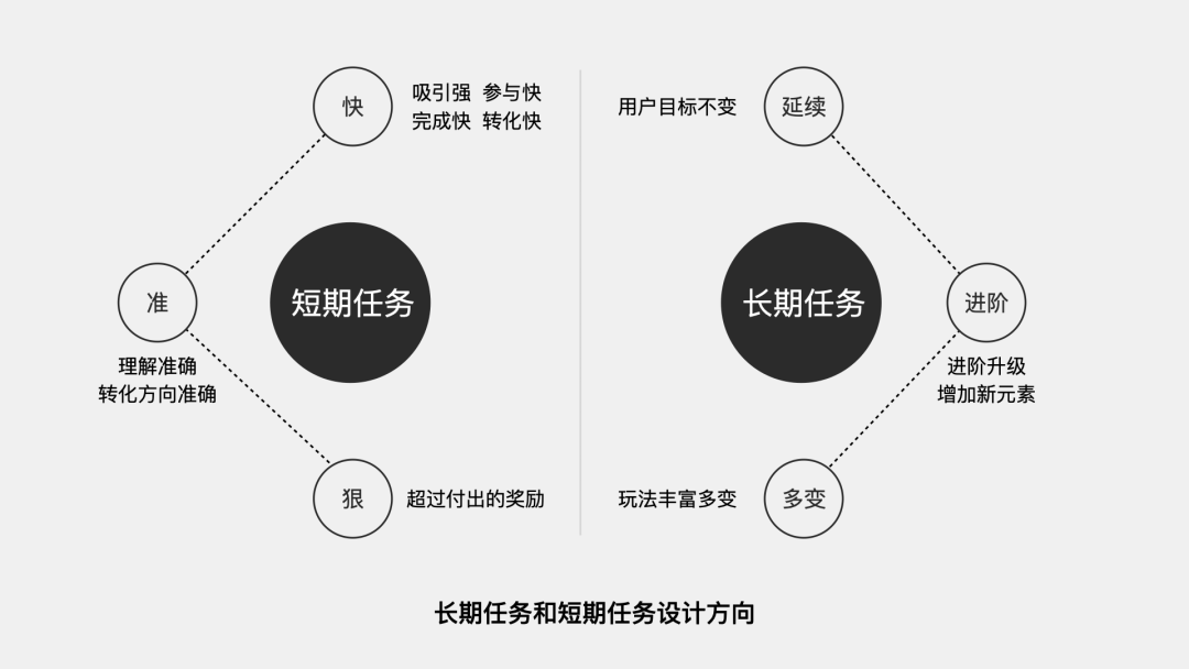 情绪魔法-游戏化设计助力直播互动 - 图19