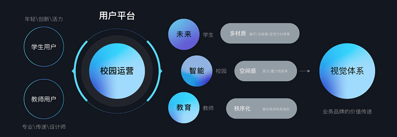 「精选32篇」酷家乐UED年度文章回顾 - 图4