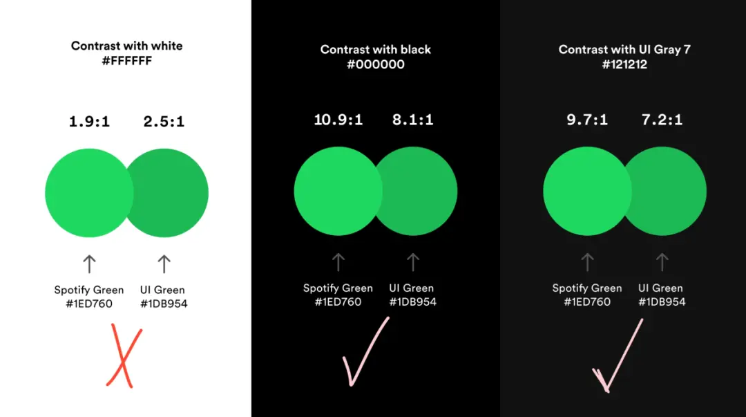 Spotify 对于「绿色」按钮的一些思考 | 人人都是产品经理 - 图6