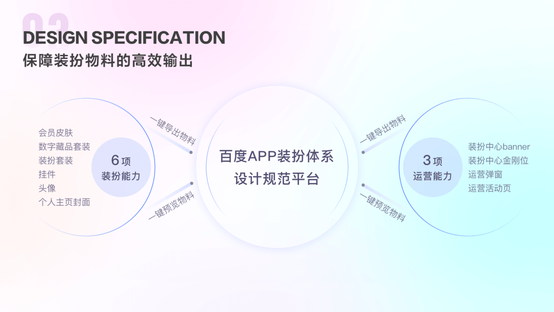 百度APP年轻化-个性装扮之路 - 图19