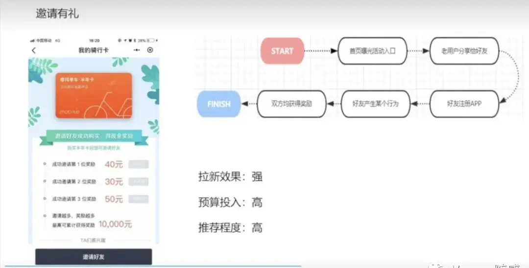 【干货】券商APP如何玩转裂变分享？ | 人人都是产品经理 - 图6