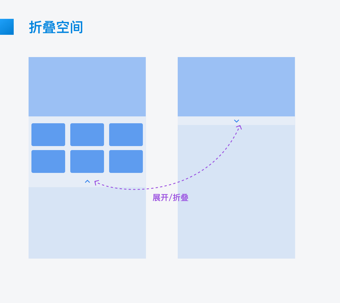 提升屏幕空间利用率的 6 种设计方式 - 图46