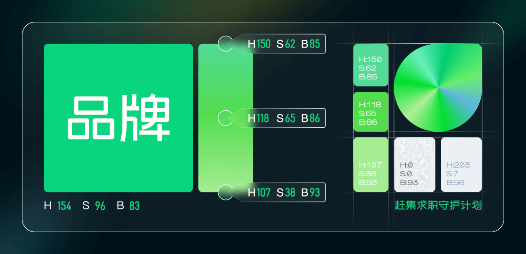 【信任】如何建立一个完整的保障设计体系 - 图11