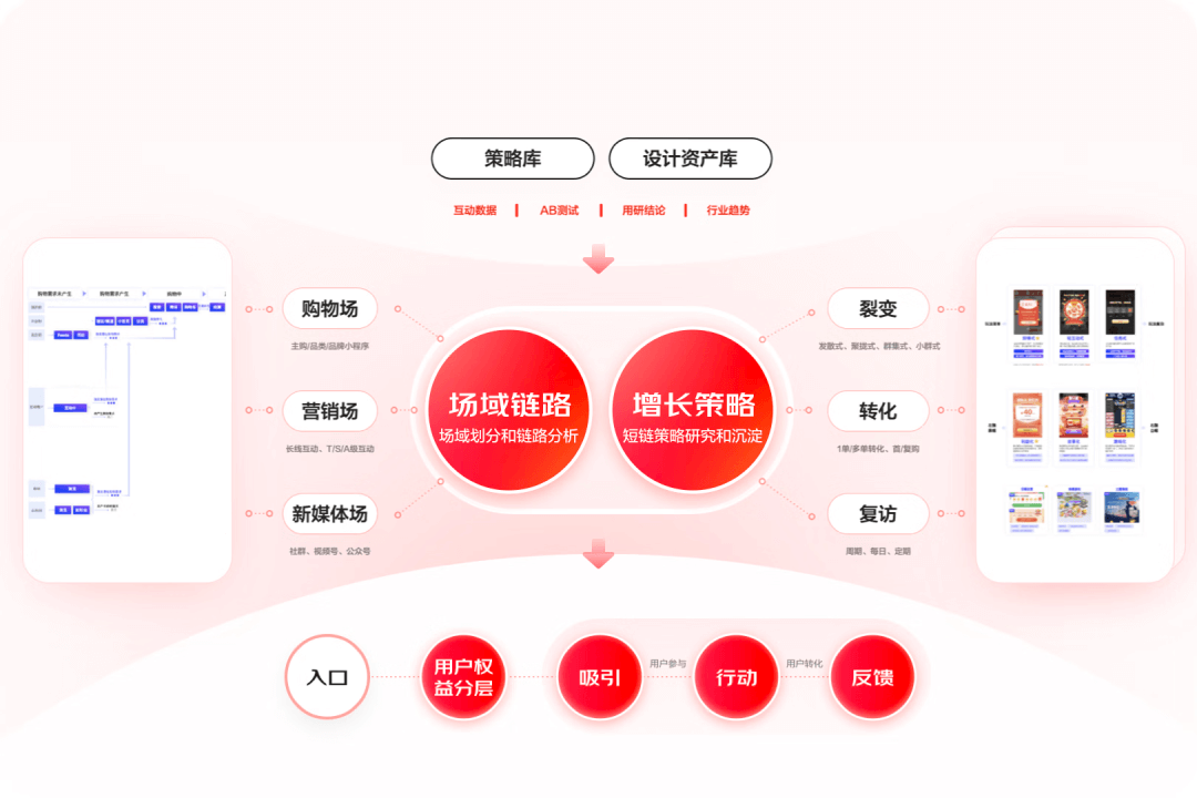 京东微信购物22年改版深度解读——为你打造一场走心的购物之旅 - 图26