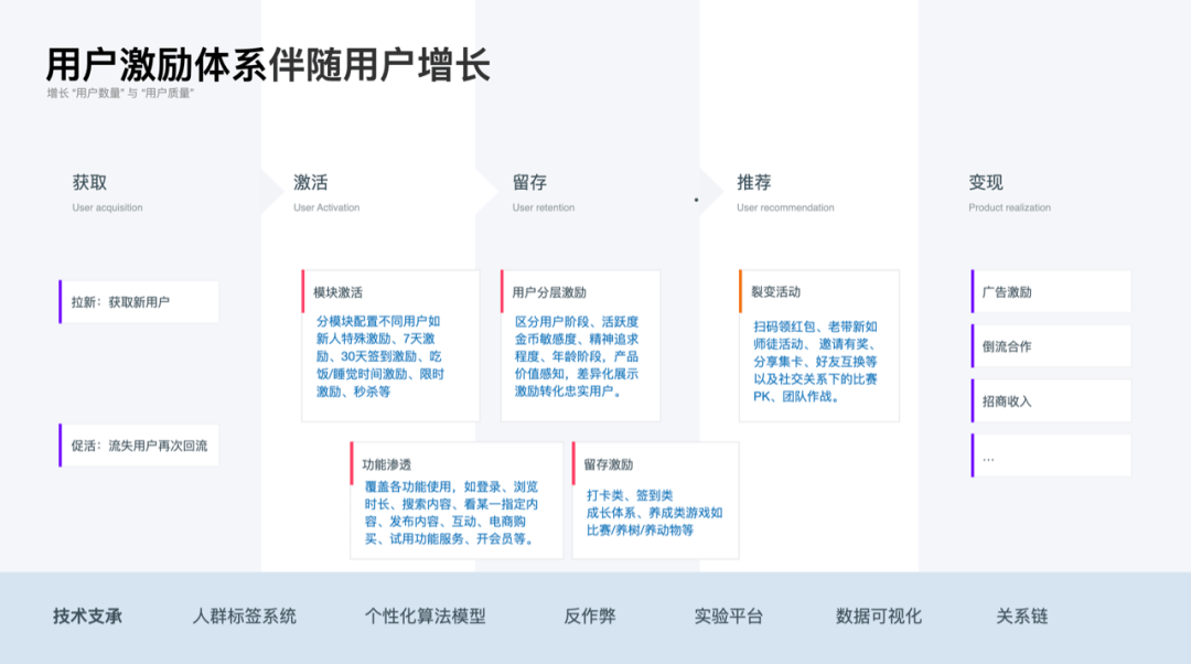 纯干货！如何利用激励体系提升用户粘性 - 图3