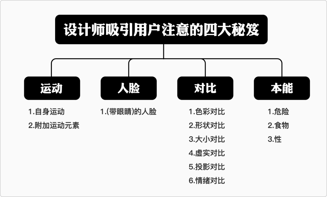 【注意力】设计师如何吸引用户注意力？ - 图22