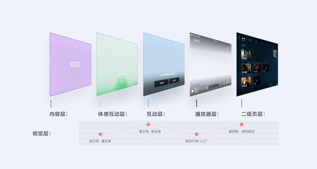 优酷“互动”剧的核心体验设计 - 图7