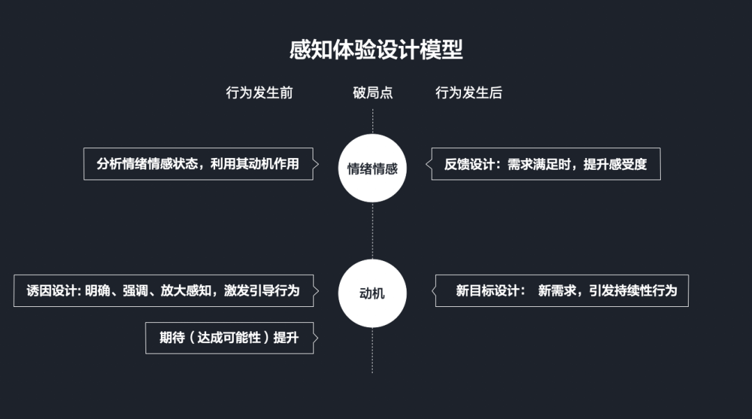 【内有长文】对话知乎-社区氛围专场（下） - 图5