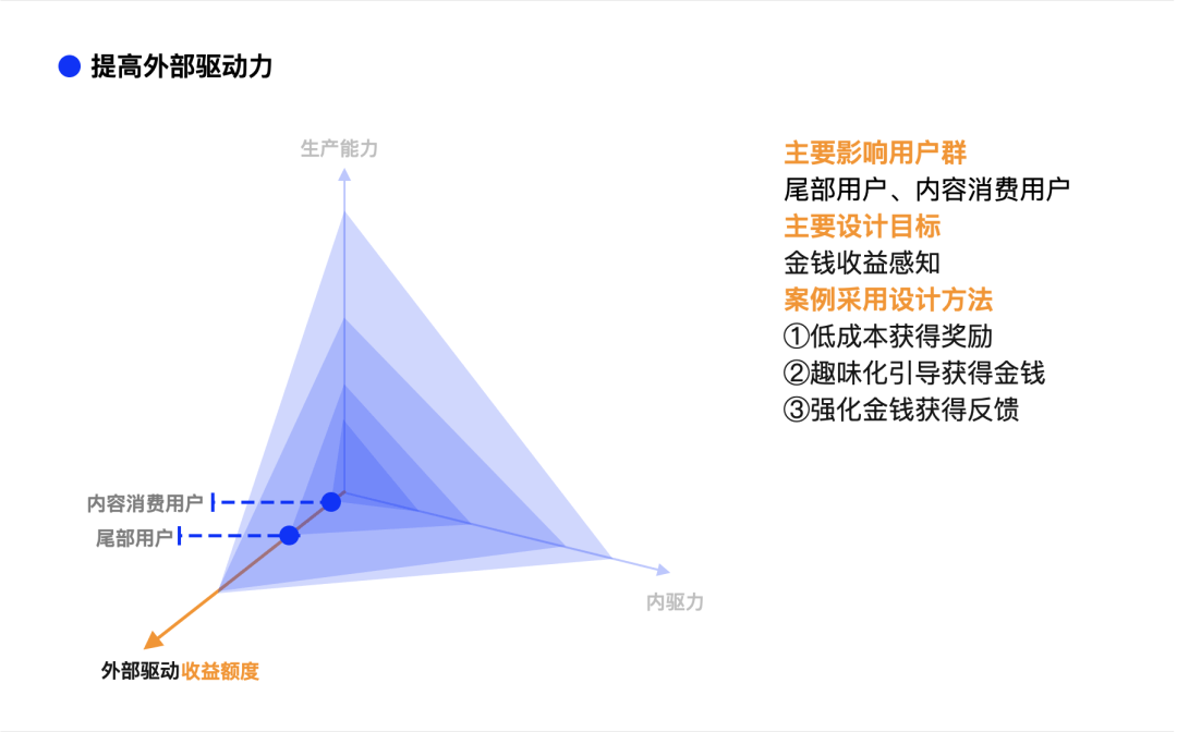 内容增长设计研究与实践 | 改版复盘 - 图8