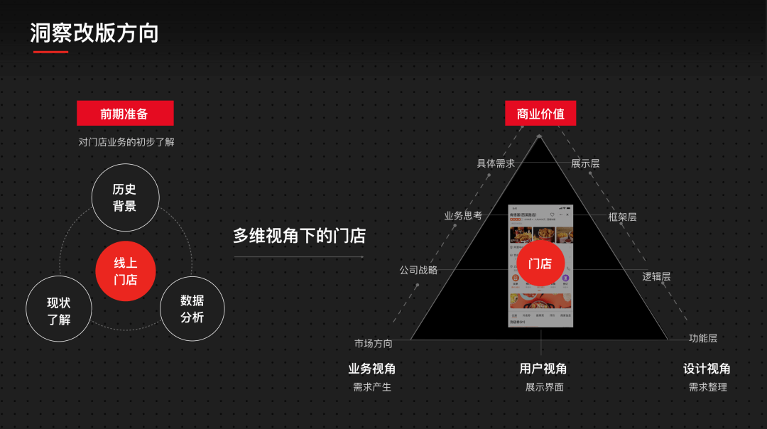 【餐饮】口碑设计师教你如何通过多维视角洞察，驱动 O2O 餐饮线上门店改版 - 图9