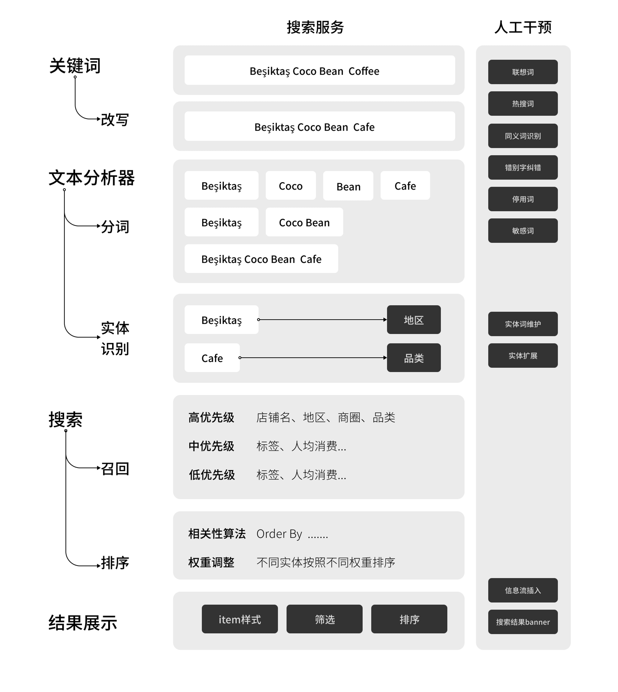 站内搜索，如何让我们找到想要的信息？ | 人人都是产品经理 - 图4