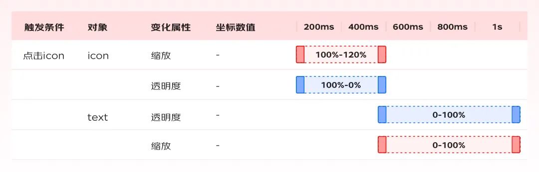 4步搞定动效视频设计 - 图30