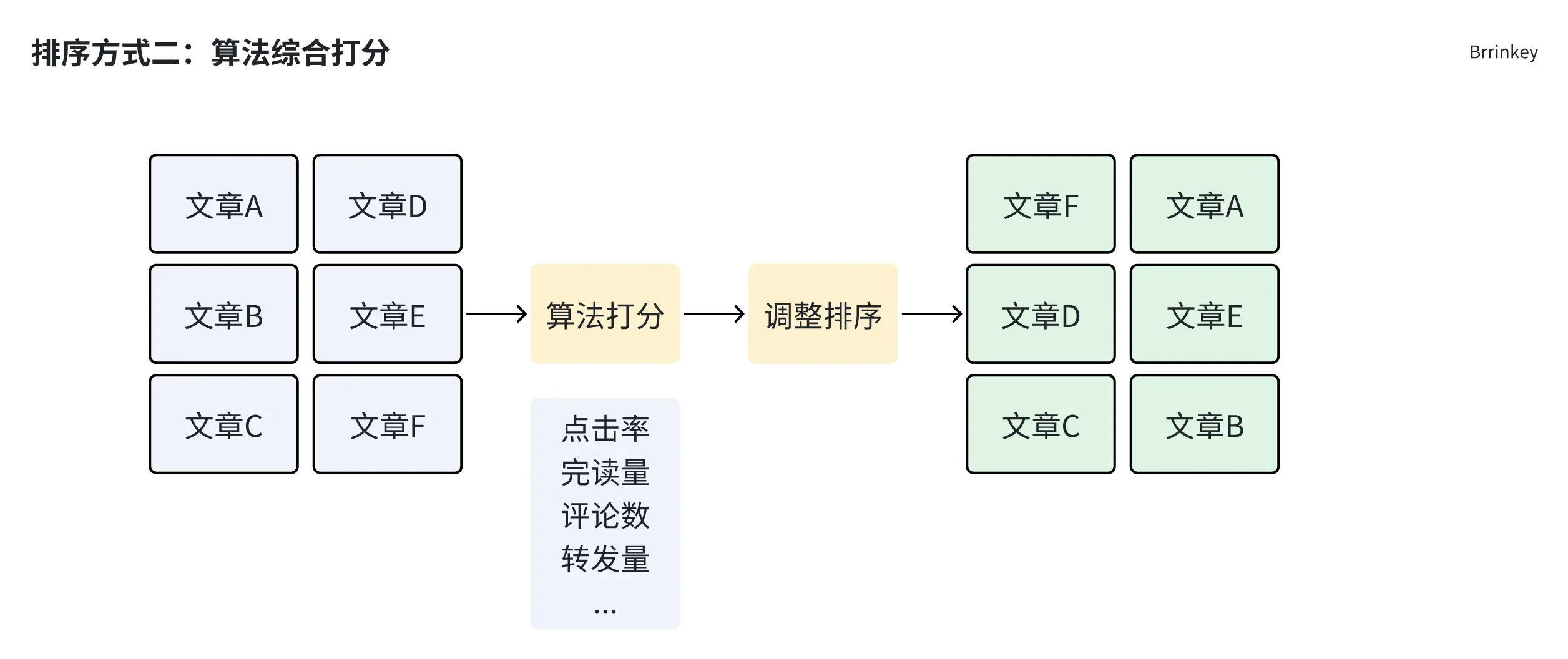 从0开始设计产品搜索功能（二） | 人人都是产品经理 - 图19