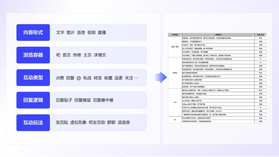 19岁的贴吧，互动体验如何焕新颜？ - 图3