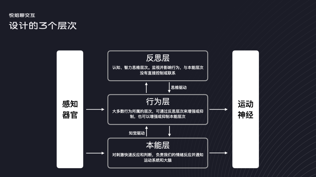 情感化设计的底层逻辑和深层表达 - 图10