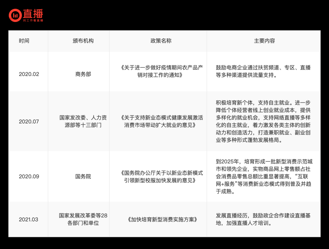 直播间标准化设计研究与实战 - 图4