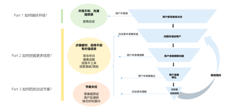 「精选32篇」酷家乐UED年度文章回顾 - 图28