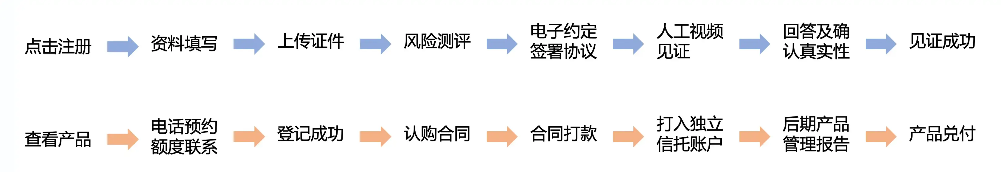 【落地】如何快速搭建C端产品的设计系统 | 人人都是产品经理 - 图38